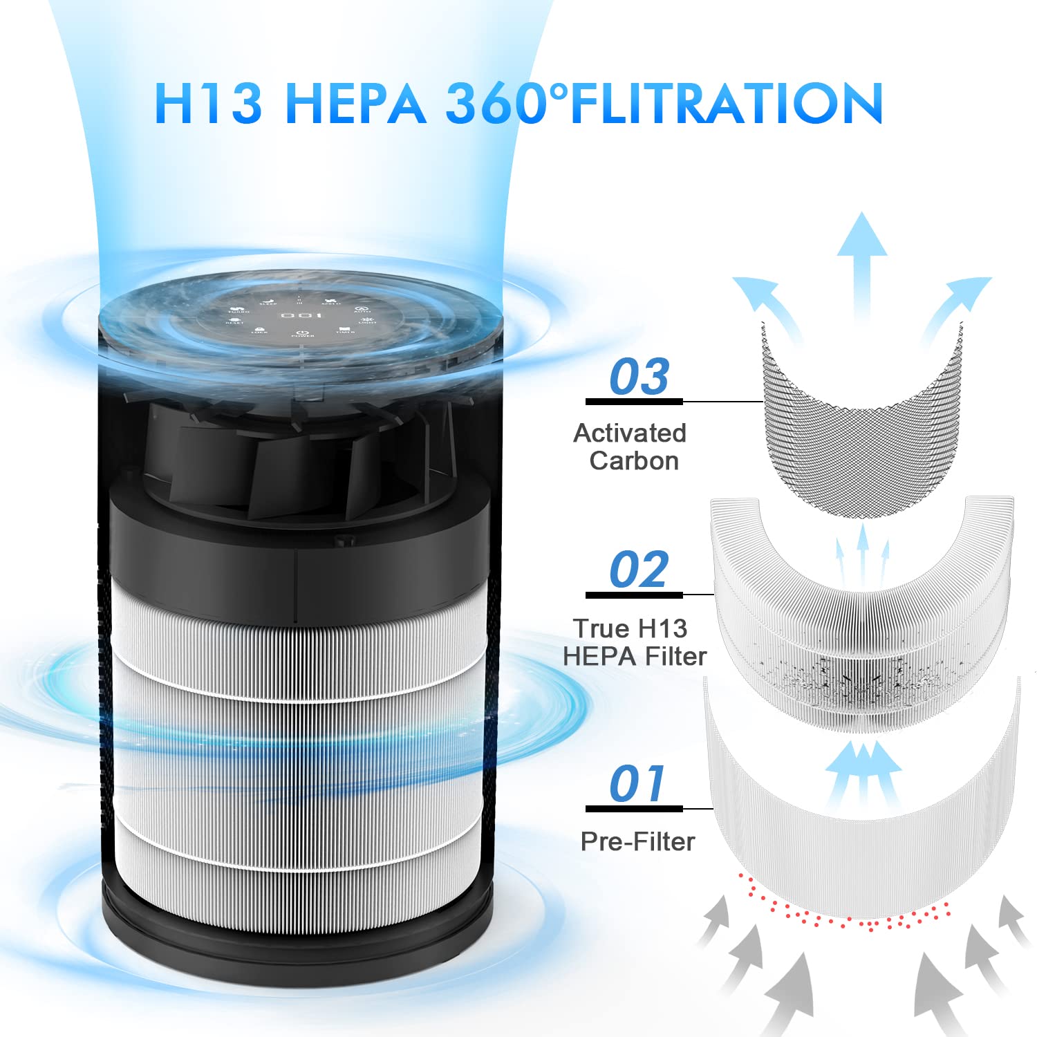 Stealth Air Purifier For Home, H13 True Hepa Filter Cleaner With Filter, Pm2.5 Monitor, Covers Up To 1450 Ft, Captures 99.97% Of